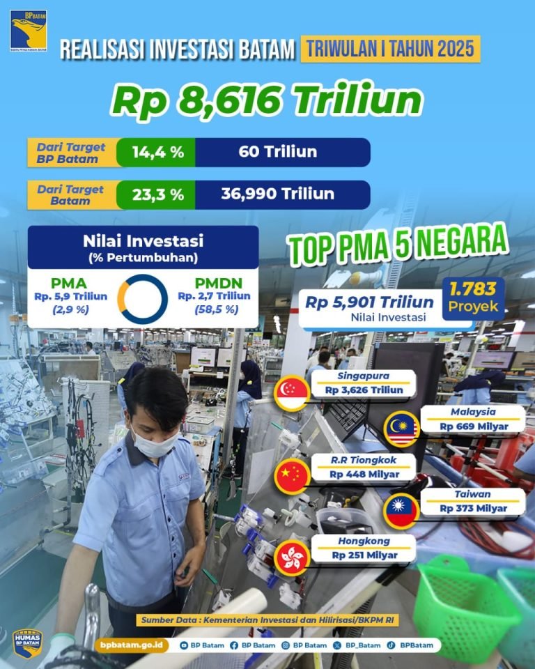 Iklan-bp-batam-Juni-2025-768x960-1 (1)