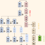 ashikaga-family-tree1.png