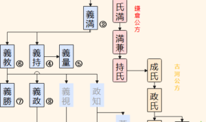 ashikaga-family-tree1.png