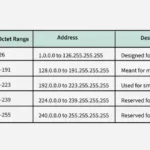 classes_of_ip_address-660.webp