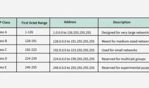 classes_of_ip_address-660.webp