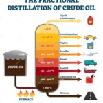 fractional-distillation-crude-oil-labeled-educational-explanation-scheme-diagram-chemical-separation-using-heat-furnace-188729557.jpg