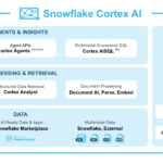 snowflake-cortex-ai-platform-diagram-v2.png